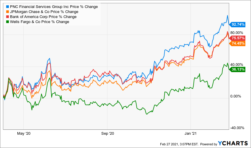 Berkshire Hathaway Respectfully, Mr. Warren Buffett, What Were You