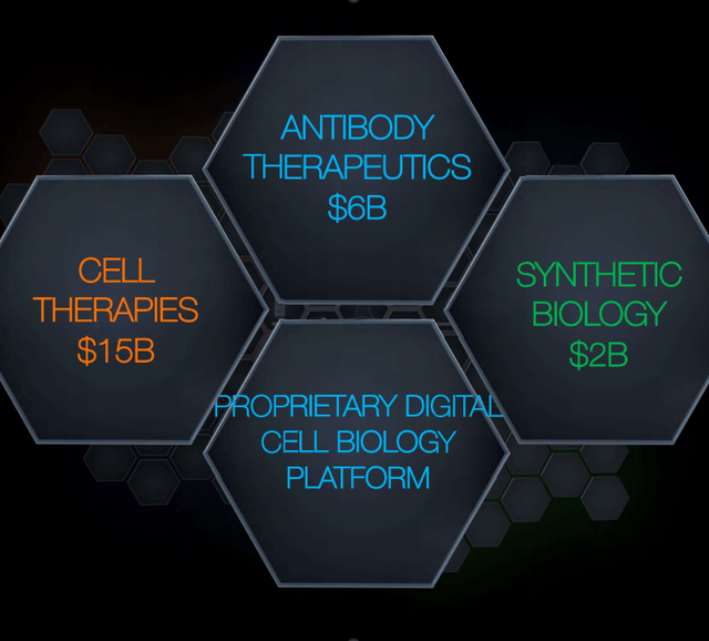 Berkeley Lights Now Trades At A Reasonable Price (NASDAQBLI) Seeking