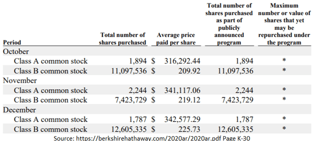 Berkshire Hathaway (BRK): Q4 2020 Earnings Signal Critical Turning ...