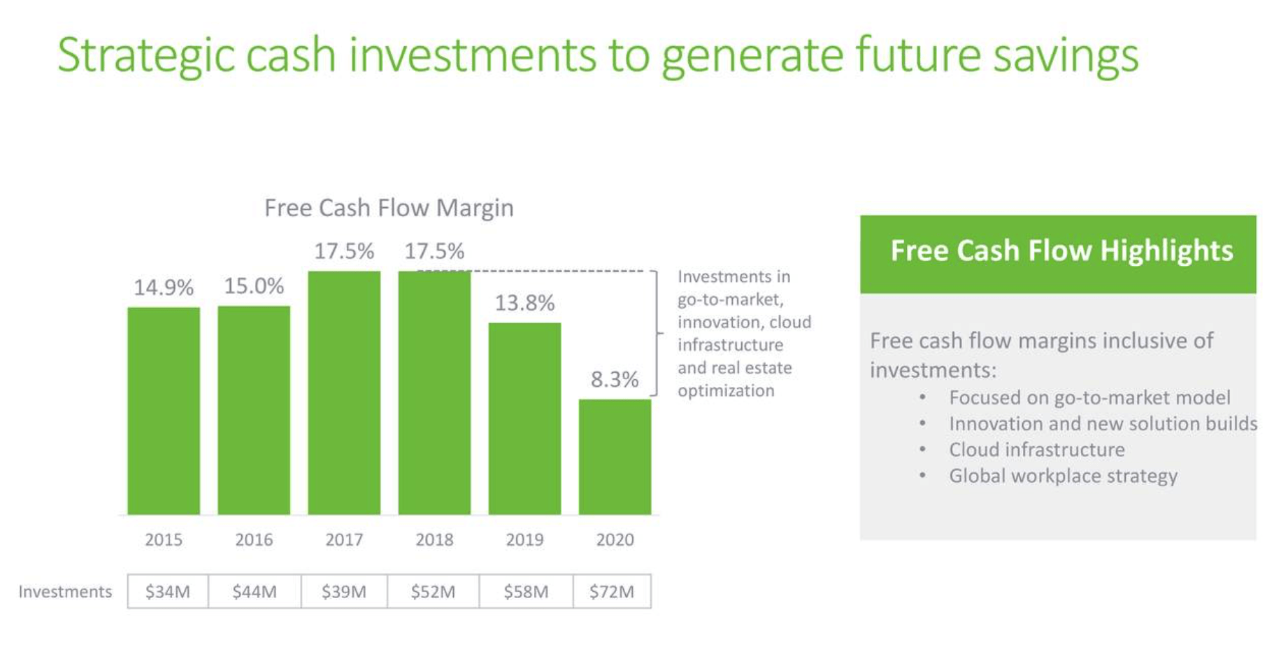 Blackbaud No Reason To Be Invested (NASDAQBLKB) Seeking Alpha