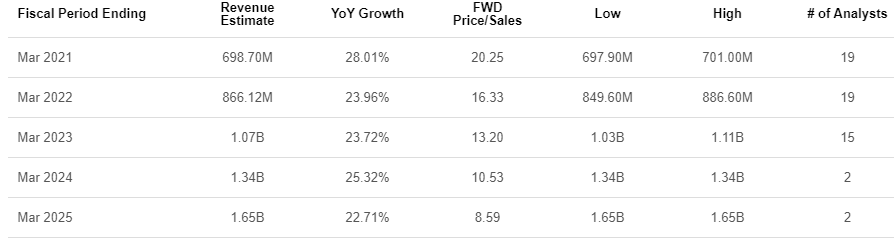 Dynatrace: Still Attractive (NYSE:DT) | Seeking Alpha