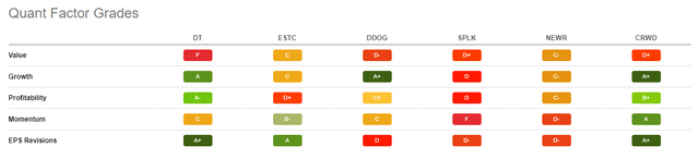 Dynatrace: Still Attractive (NYSE:DT) | Seeking Alpha