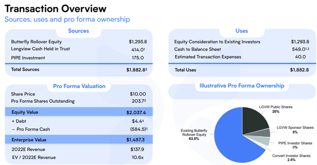 Butterfly Network Positioned To Disrupt After Merger Nyse Bfly Seeking Alpha