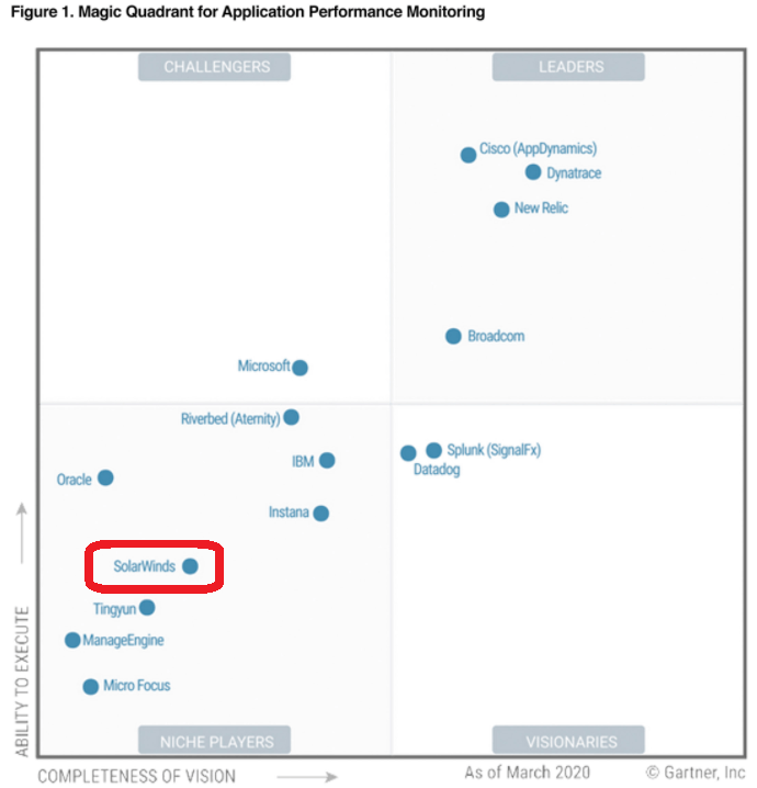 Gartner S Apm Magic Quadrant Signals A Radical Change Off