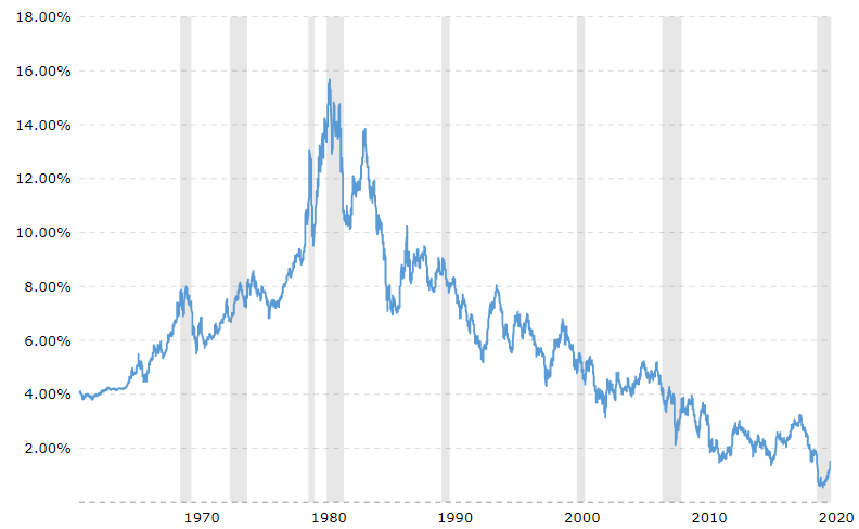 5 Closed-End Funds Bought In February | Seeking Alpha