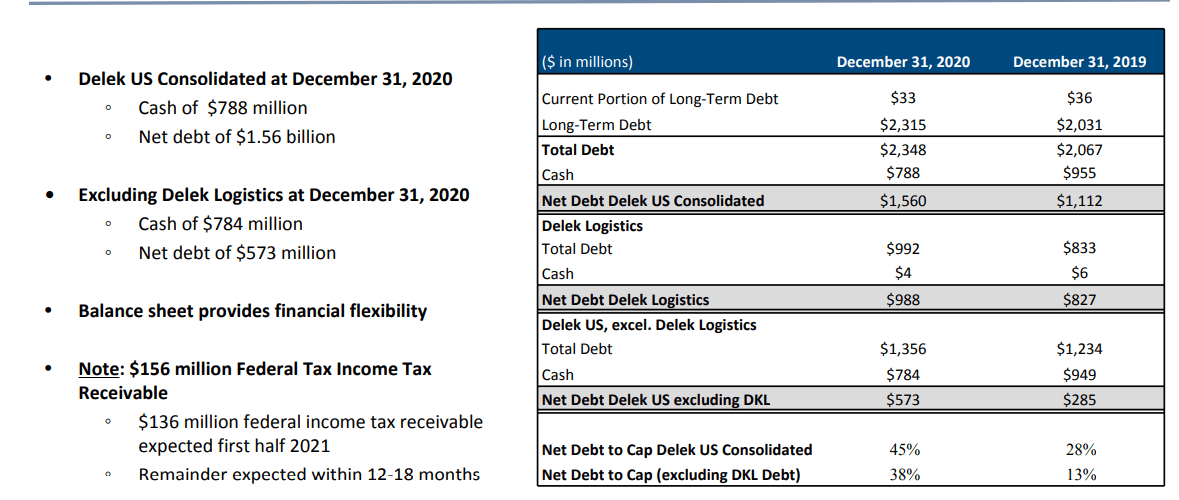 Delek US Holdings: As Oil Markets Recover, Look At This Diversified ...