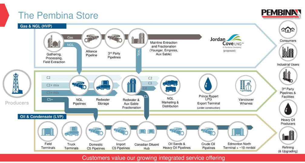 Pembina pipeline aktie