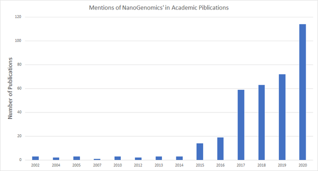 Bionano Genomics' Second Chance (BNGO) | Seeking Alpha