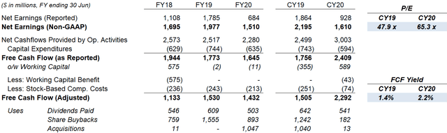 Estée Lauder: Record Quarter Despite COVID; Full Recovery Ahead (NYSE ...