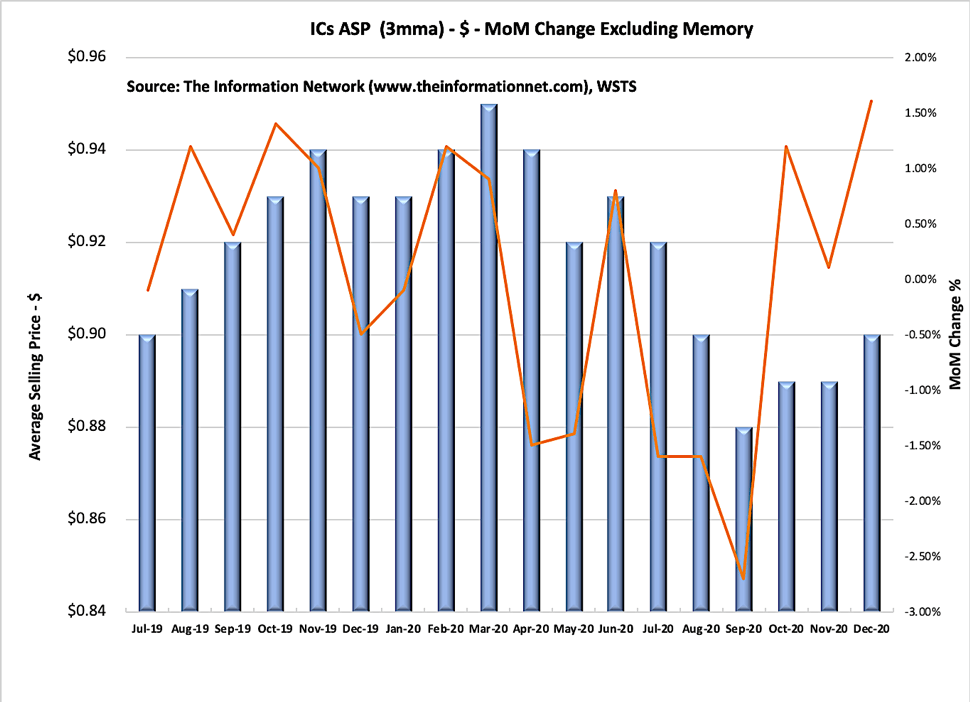 Automotive Chip Stocks Like (NXPI) Present A Buying Opportunity