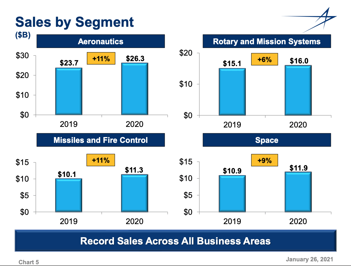 lockheed-martin-lmt-is-the-stealth-space-investment-seeking-alpha