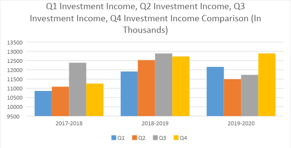 Gladstone Capital Corporation: Between A Rock And A Hard Place (NASDAQ ...