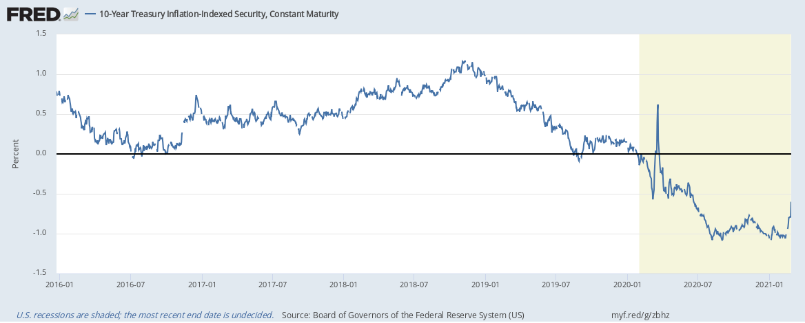 Global Macro Indicators For March 2021: It's All About The Fed Now ...