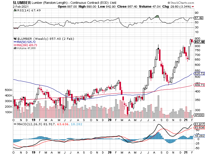 PotlatchDeltic Solid Lumber Company For The Housing Boom (NASDAQPCH