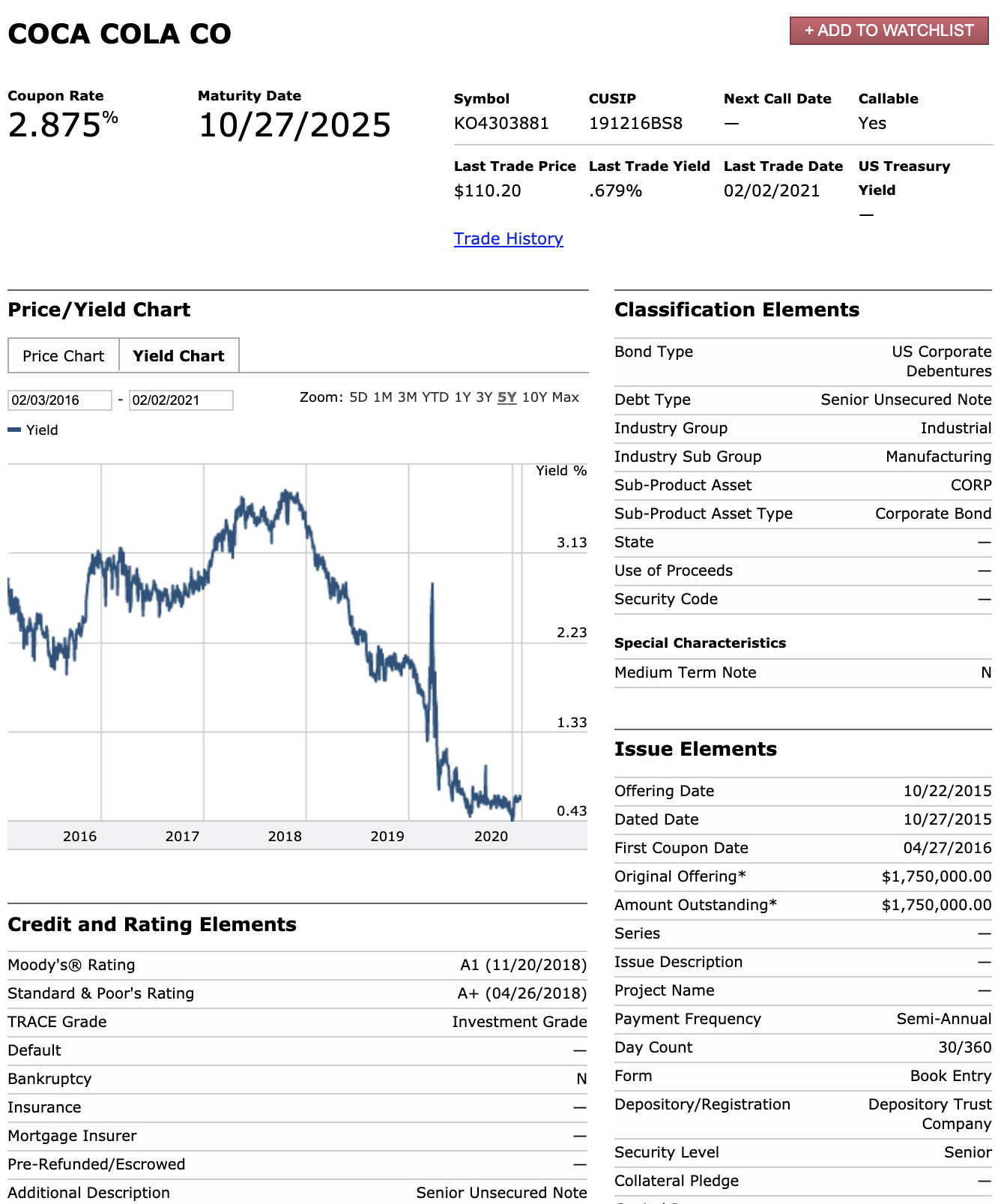 The Future Of CocaCola's Dividend (NYSEKO) Seeking Alpha