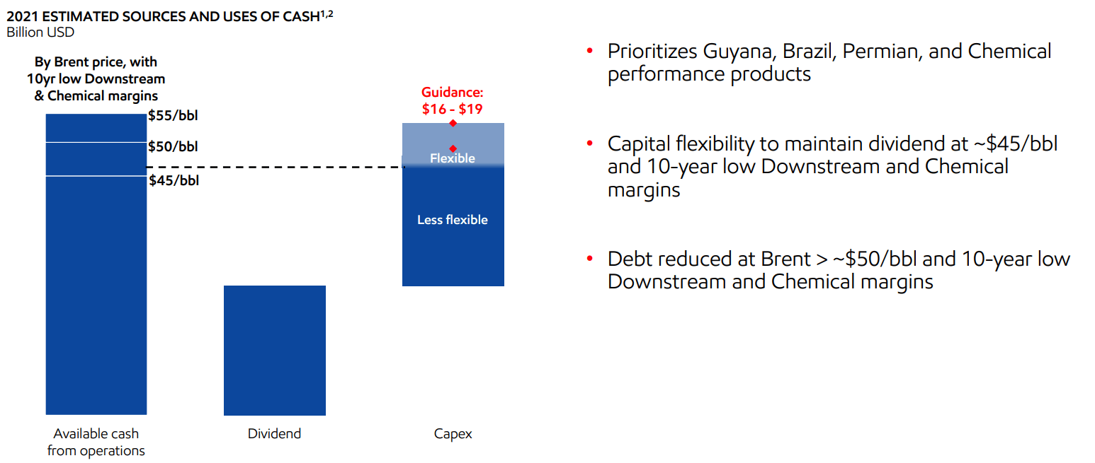Exxon Mobil Can Cover Dividends And Reduce Debt At Current Crude Prices Nyse Xom Seeking Alpha Exxon Mobil Can Cover Dividends And Reduce Debt At Current Crude Prices Nyse Xom Seeking Alpha