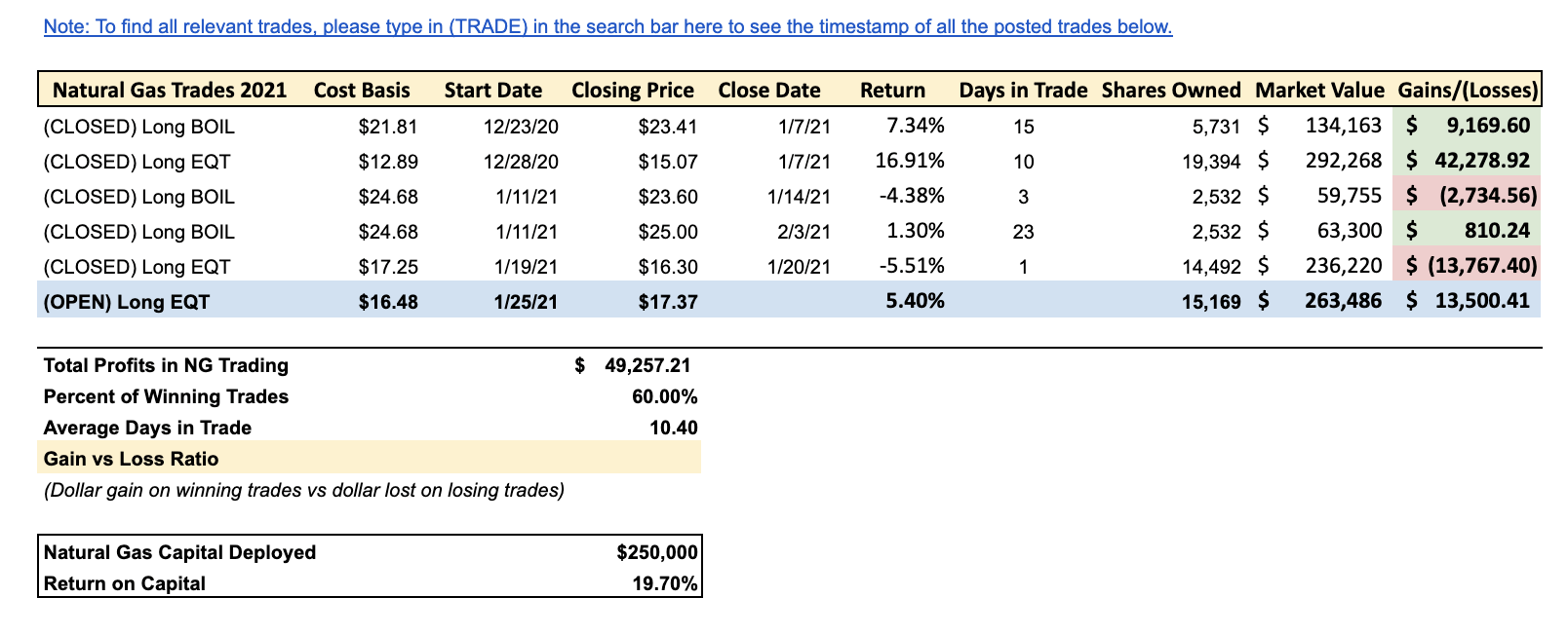 Natural Gas Stay Positioned In Producers, Not Futures Seeking Alpha