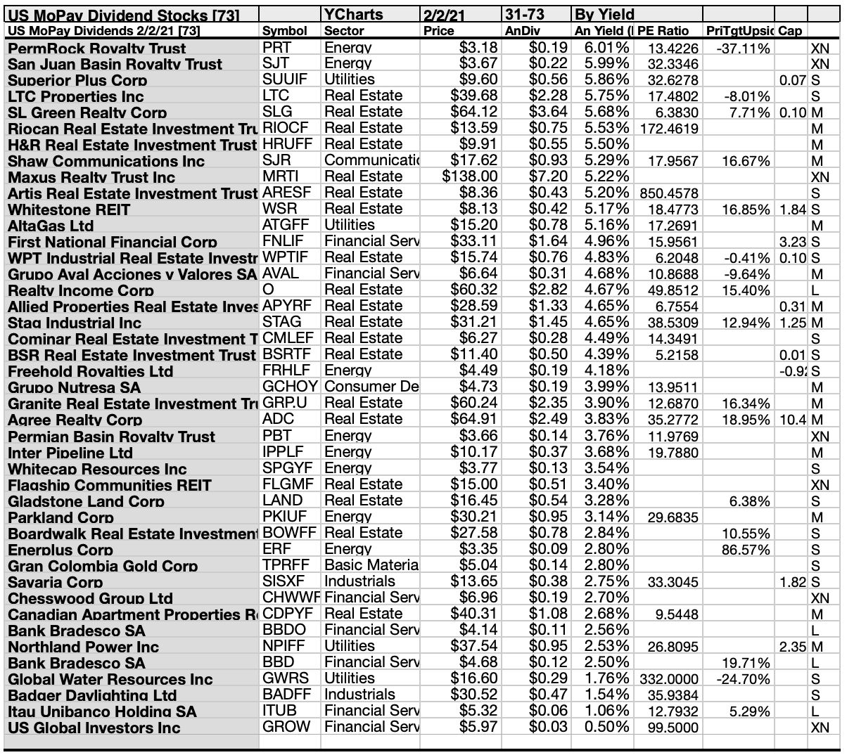Monthly Paid Dividend Stocks And Funds Find Love In February Seeking
