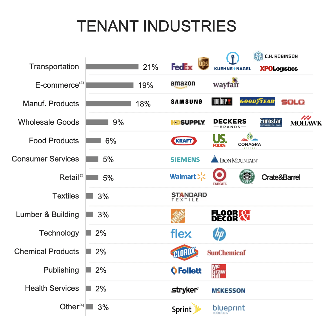 Duke Realty A Quality REIT At A Premium Price (NYSEPLD) Seeking Alpha