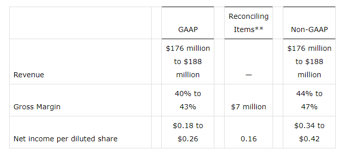 FormFactor EPS Beats By $0.06, Beats On Revenue (NASDAQ:FORM) | Seeking ...