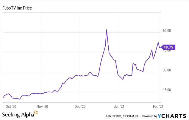 Fubo Stock Seeking Alpha