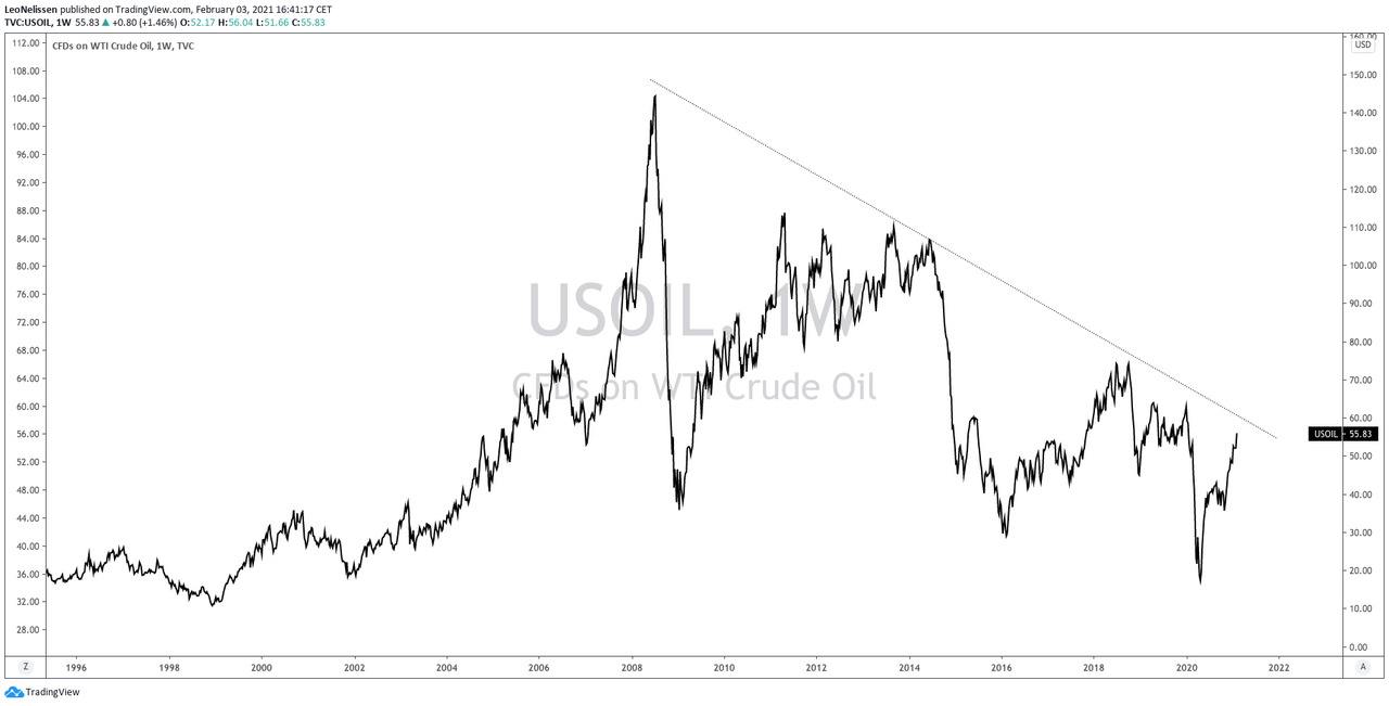 ConocoPhillips Is A Dividend Beauty (NYSE:COP) | Seeking Alpha