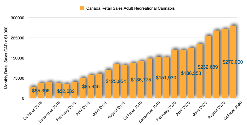 Aurora Cannabis Focus On A New Plan And Whether You Should Buy Nasdaq Acb Seeking Alpha