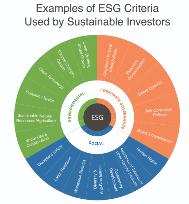 Esg в россии примеры FlexShares STOXX US ESG Impact Index Fund Allows You To Feel Good While Investin