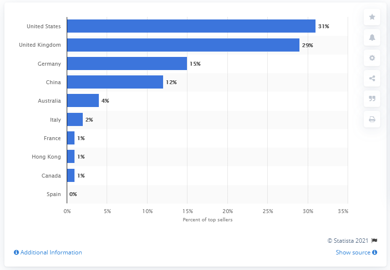 I've Seen Enough eBay Is Ready For Your Dividend Growth Portfolio