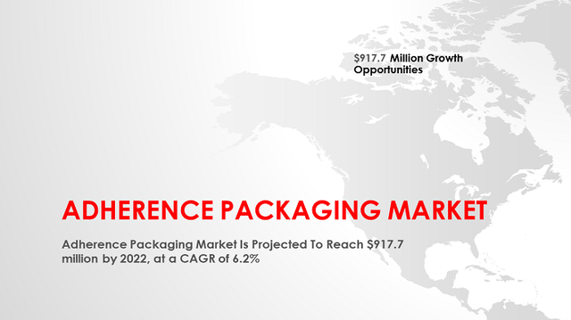 Adherence Packaging Market