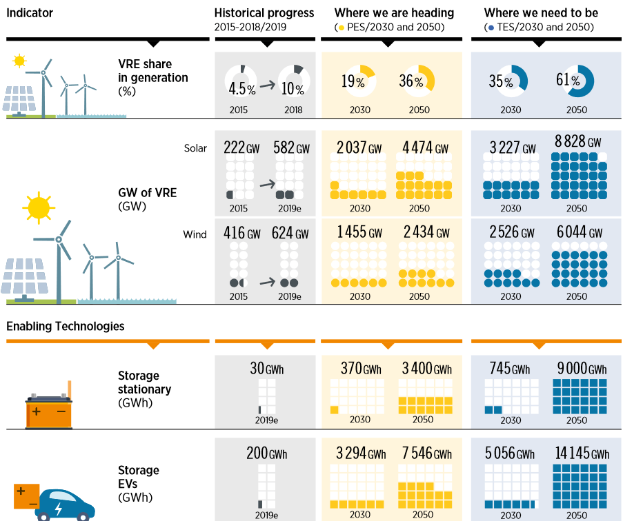 Buy The FAN ETF As The Global Wind Energy Sector Looks Set To Take Off
