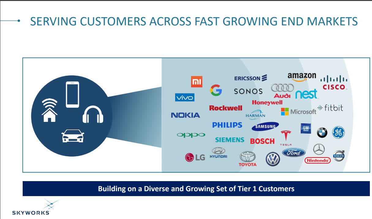 Skyworks Solutions Earnings Reveal That The 5g Era Has Begun Nasdaq Swks Seeking Alpha