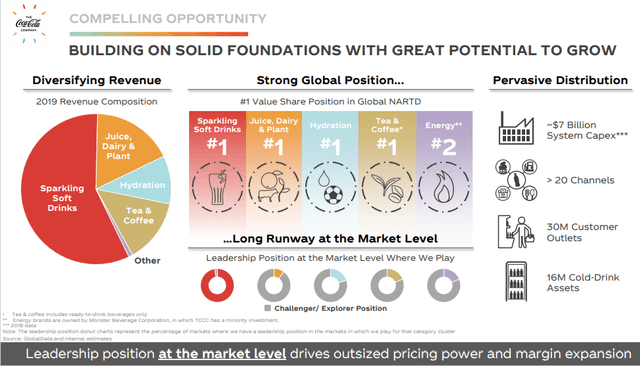 Coca-Cola: The Brand Or The Bottler? Depends On What Kind Of Investor