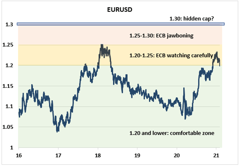 Fxe Political Uncertainty To Weigh On The Euro In 21 Nysearca Fxe Seeking Alpha