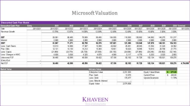 microsoft valuation