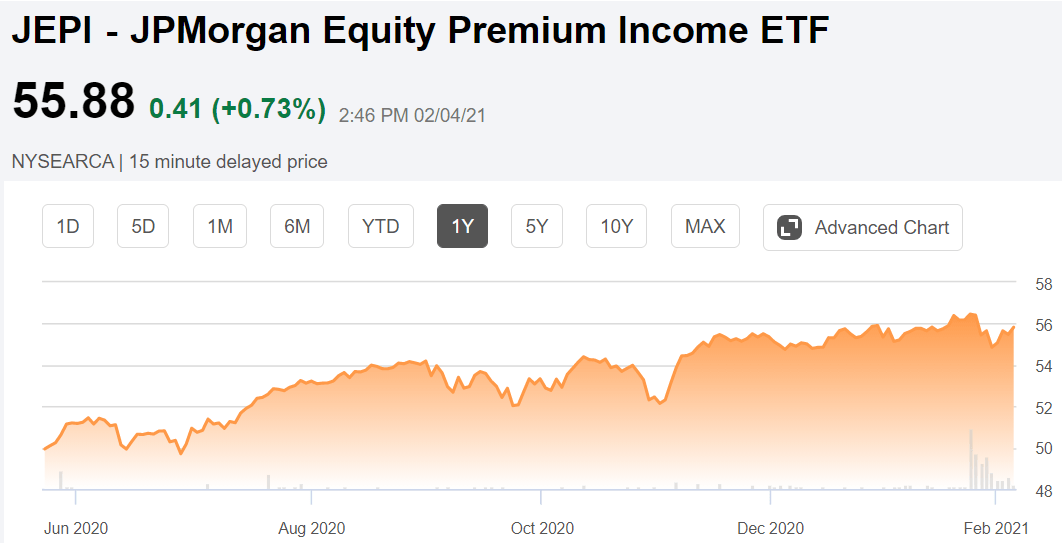 JEPI 10 Yield ETF With Defensive Exposure To The S&P 500 (NYSEARCA