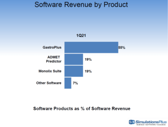 nonmem software price