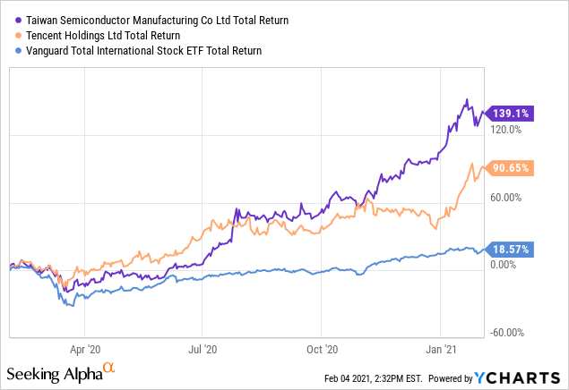 the-vanguard-total-international-stock-etf-does-as-advertised-and