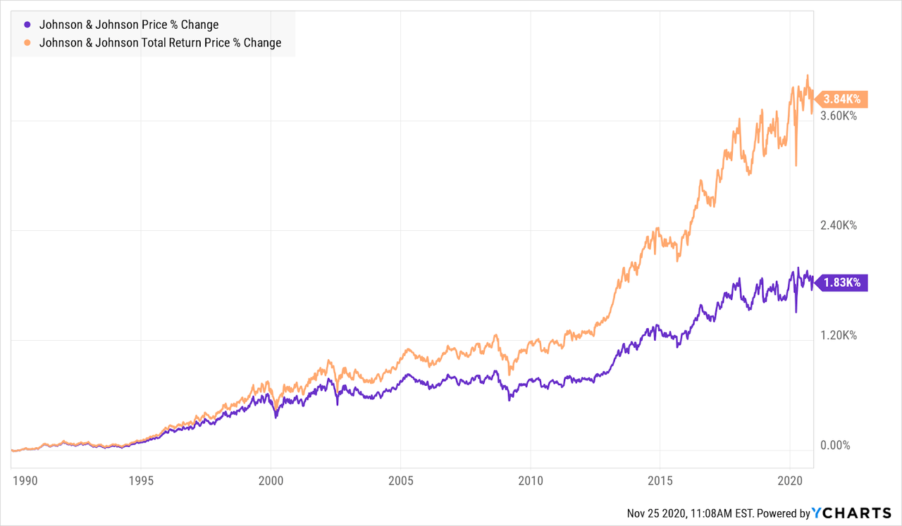 Is Johnson & Johnson (JNJ) A Good Stock To Buy? Seeking Alpha