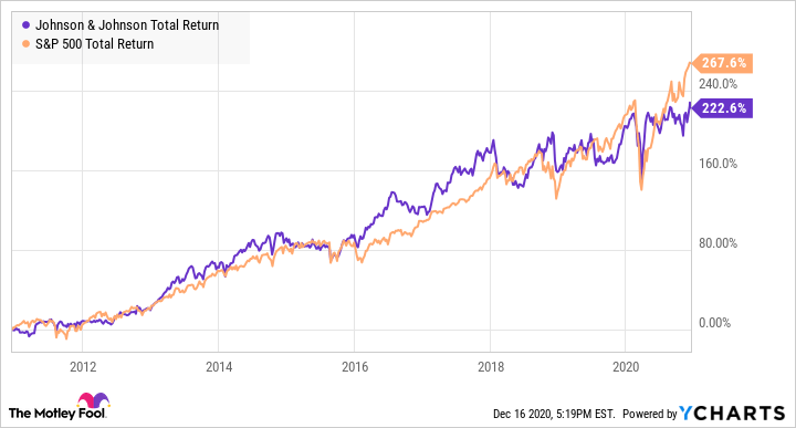 Should I Buy Johnson And Johnson Stock