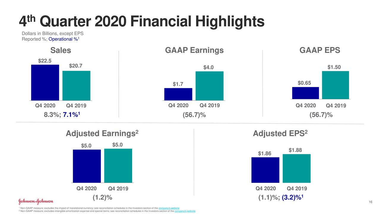 Is Johnson & Johnson (JNJ) A Good Stock To Buy? Seeking Alpha
