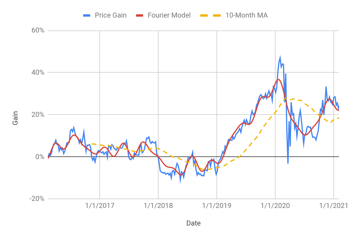 Southern Corporation Stock