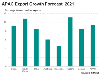 The Asia Pacific Trade Outlook In 2021 Seeking Alpha