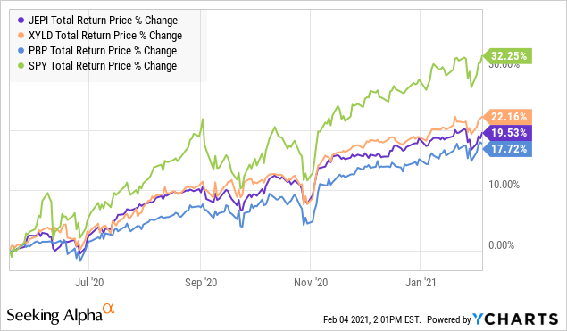 Jepi Stock Chart