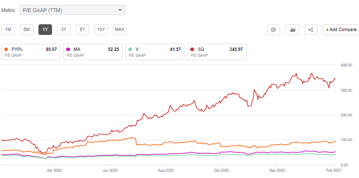 Bitcoin a atins cea mai mare valoare înregistrată vreodată