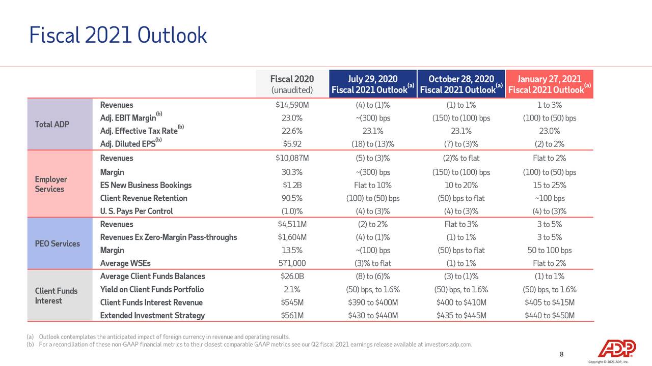 ADP Increasing Rates, Returning Workforce Growth (NASDAQADP