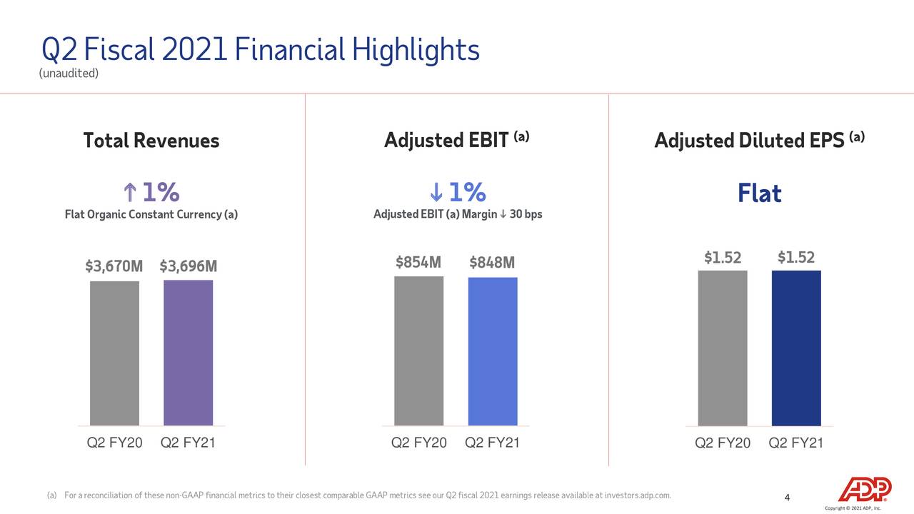 ADP Increasing Rates, Returning Workforce Growth (NASDAQADP