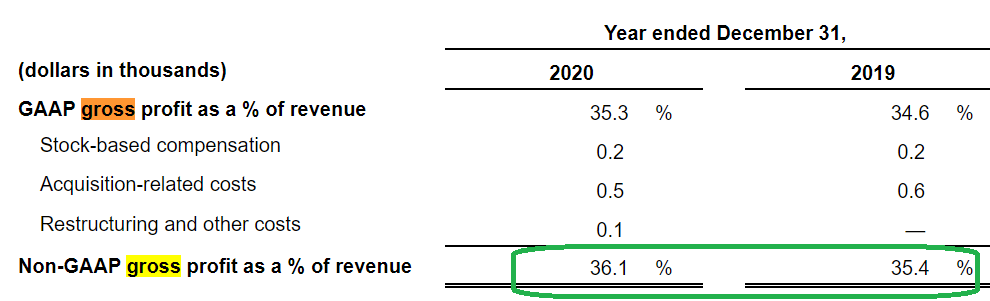 Gopro Very Attractively Priced Turning Around Fast Nasdaq Gpro Seeking Alpha