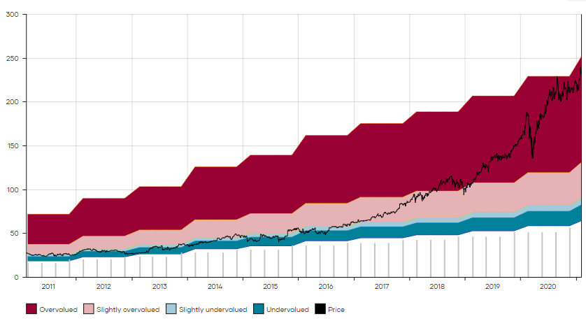 Акции дорожают. 1000$ Дивидендами. Me+2mad statistics.