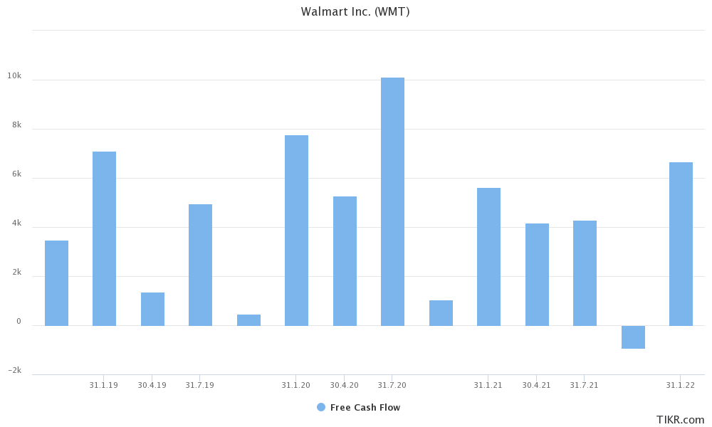 Walmart Is A Perfect Dividend Growth Stock (NYSEWMT) Seeking Alpha
